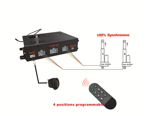 Actuateurs linéaires 12V-28VDC contrôleur synchrone avec fonction programmable / mémoire